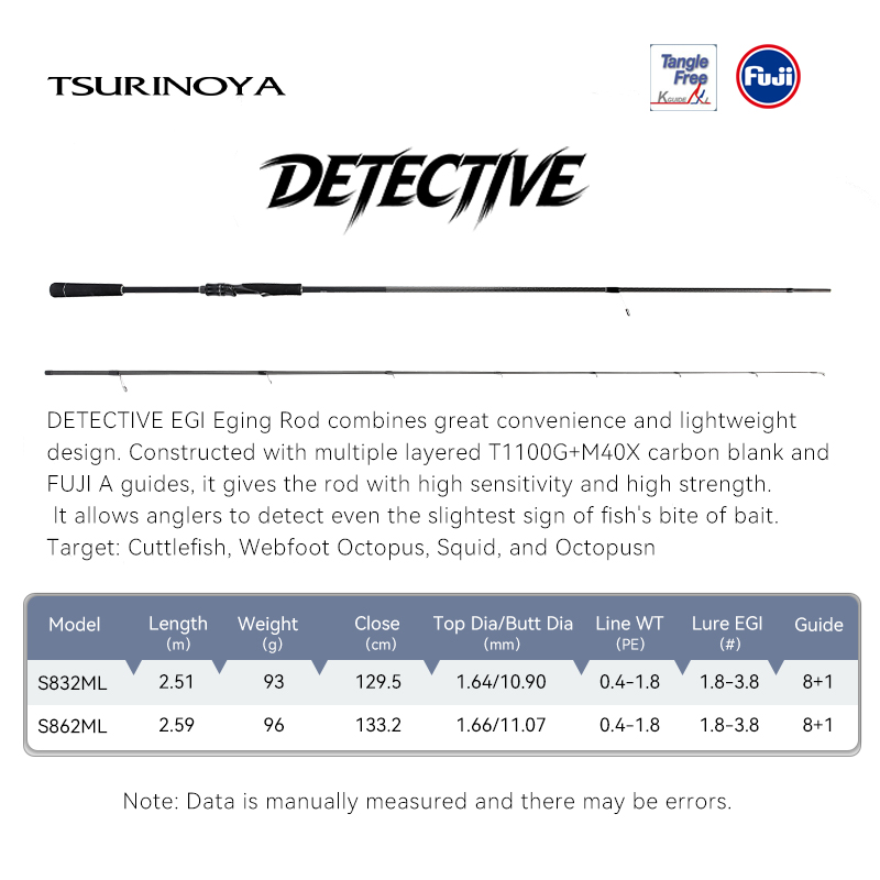 TSURINOYA Inshore EGI Rod DETE - đánh giá và giá Kastking Reel Zephyr