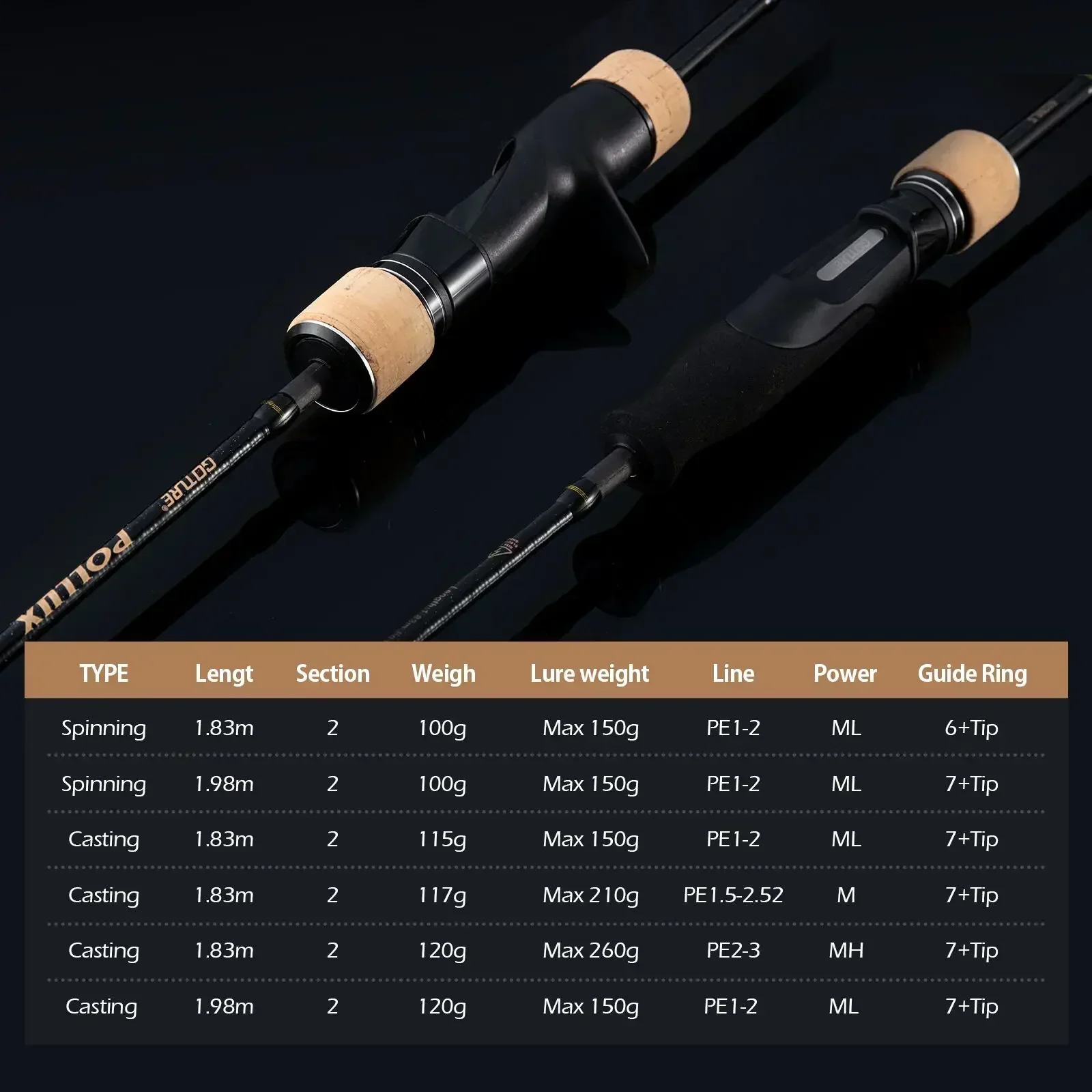 Goture Pollux 1.83M Slow Jiggi - đánh giá và giá Kastking Reel Zephyr